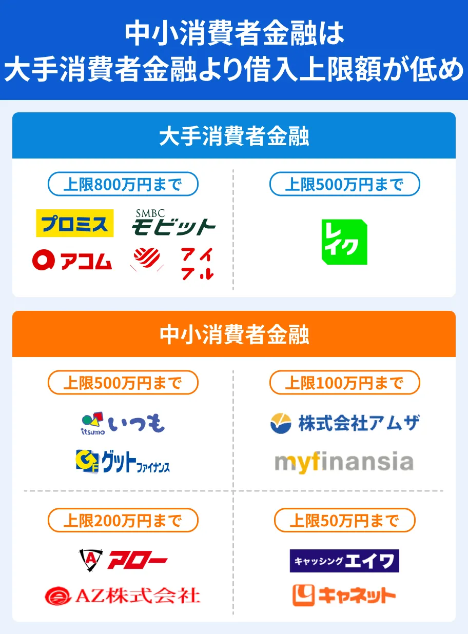 中小消費者金融26社おすすめランキング【2026年最新】審査の仕組みや借入までの流れ | マネット カードローン比較