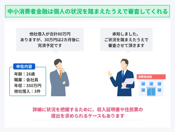 Small-medium-sized-consumer-credit-screening