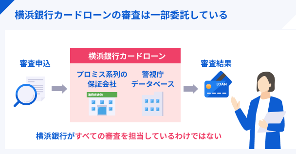 審査は2部制