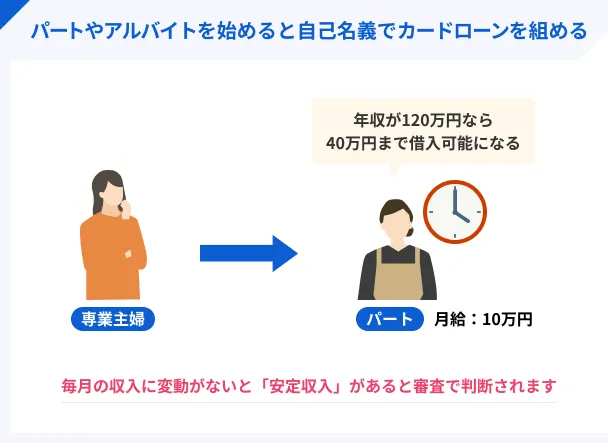 Start-a-part-time-job