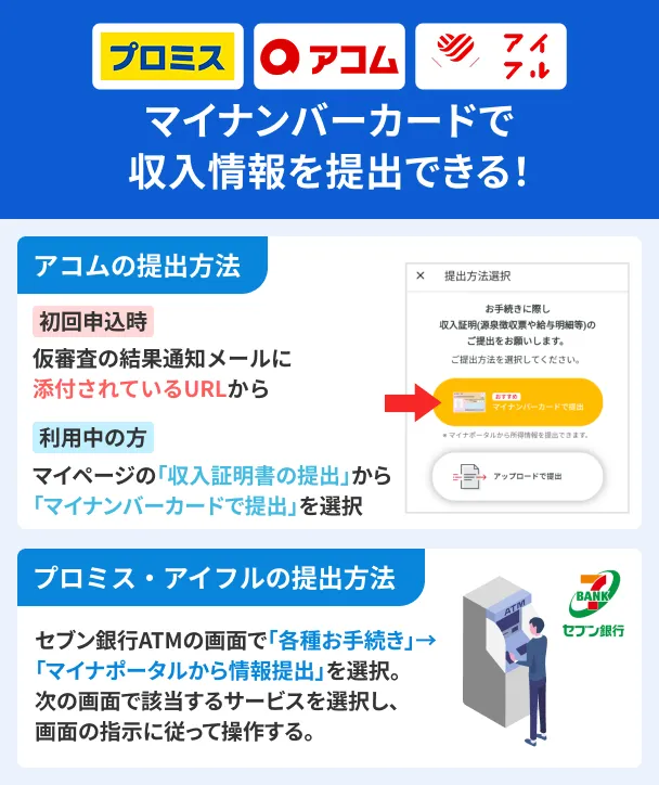 Submission-My-Number-Card-personal-information