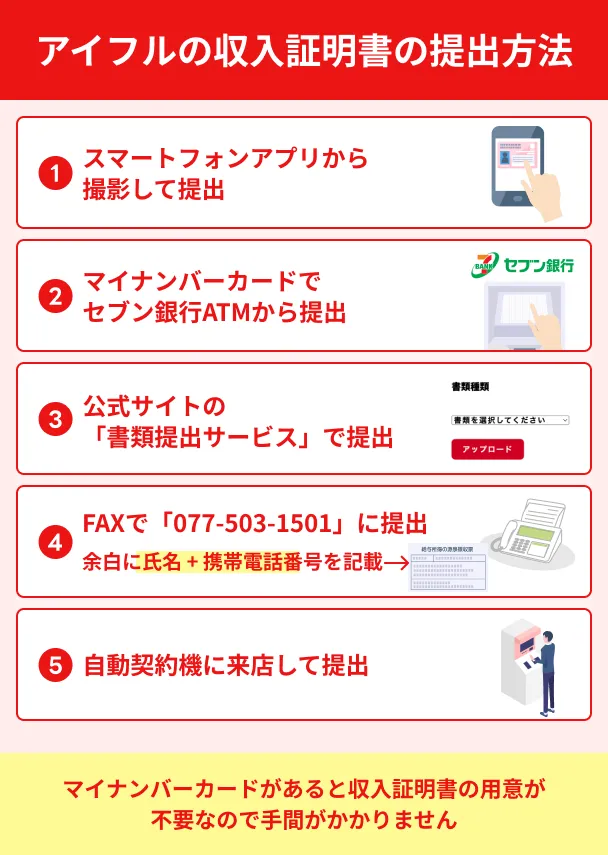 Submit-your-Aiful-income-certificate