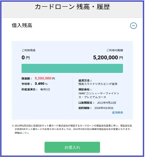 住信SBIネット銀行カードローンの利用状況