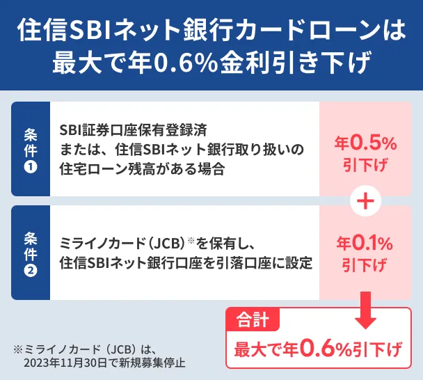住信SBIネット銀行カードローン金利優遇の仕組み