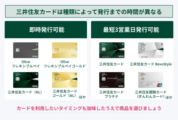 Sumitomo-Mitsui-Card-issuing-hours