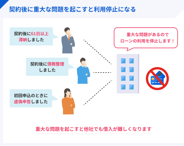 Suspension-of-card-loan-usage