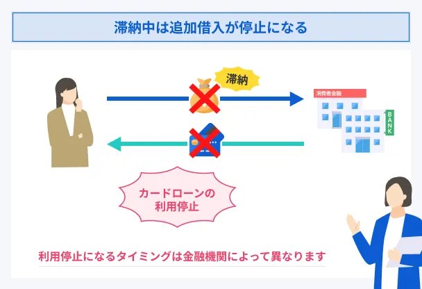 Suspension-of-overdue-loans