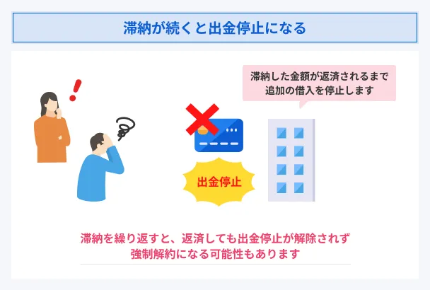 Suspension-of-overdue-payments