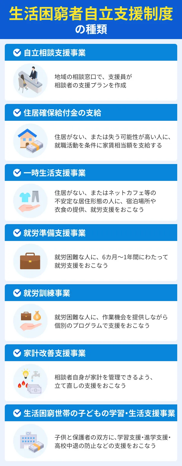 System-for-people-living-in-poverty