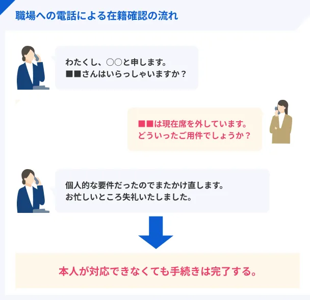 在籍確認のパターン