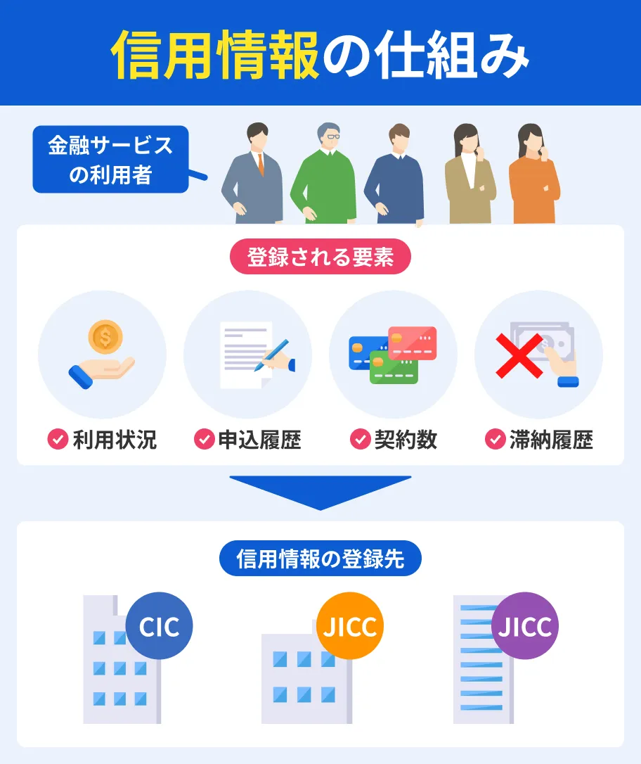 信用情報の仕組み