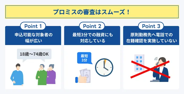 プロミスの審査の3つの特徴