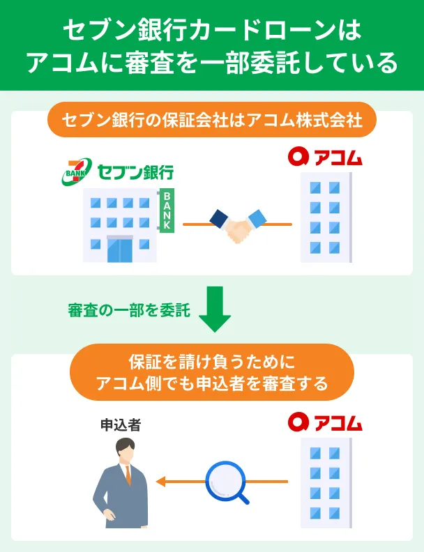 セブン銀行カードローンの審査の仕組み