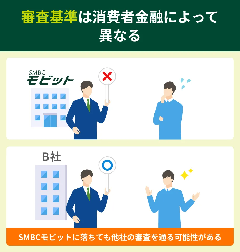 審査基準は金融機関によって異なる