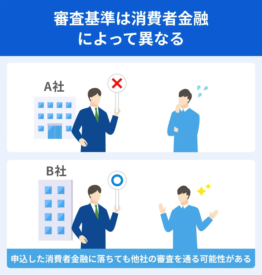 消費者金融によって審査基準は異なる