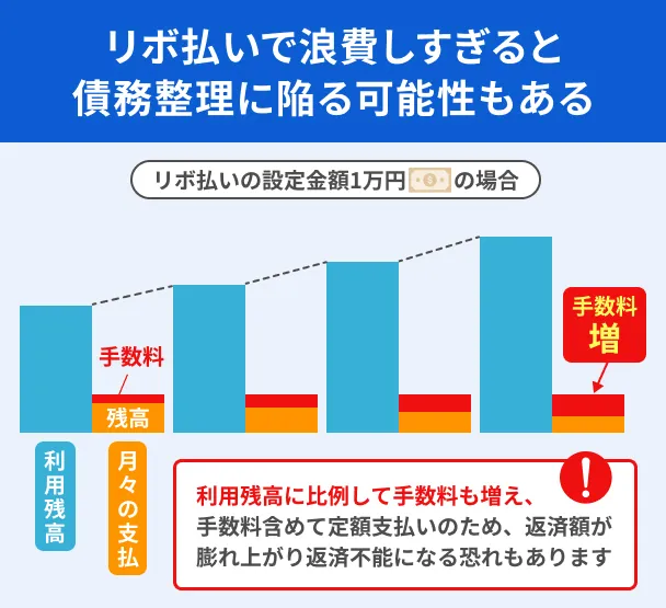 リボ払いの注意点