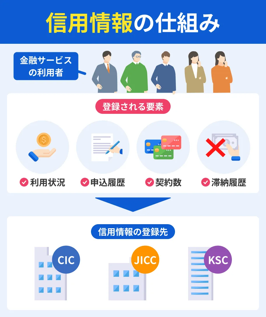 信用情報の仕組み