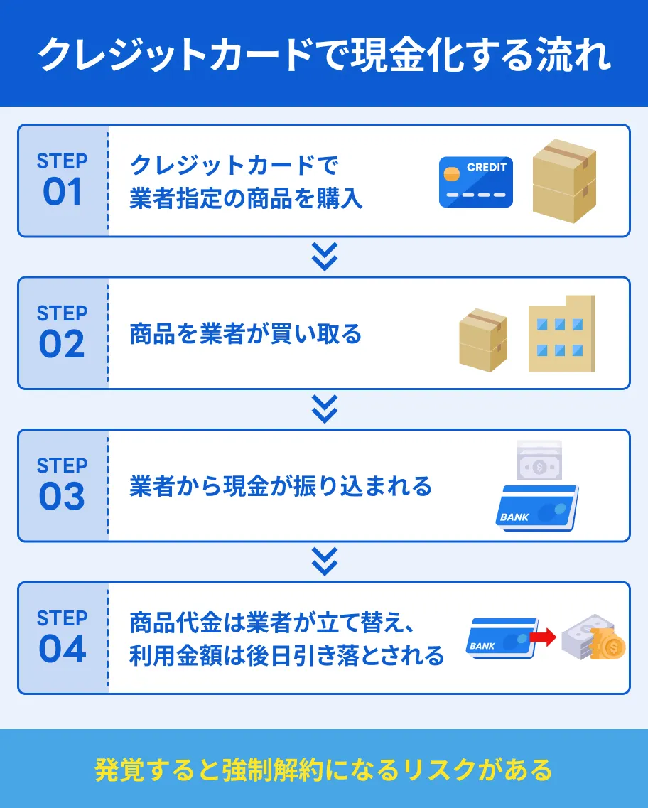 短期間でお金を稼ぐおすすめの方法9選と絶対にやってはいけない手段 | マネット カードローン比較