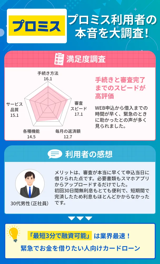 The-real-thoughts-of-Promise-users