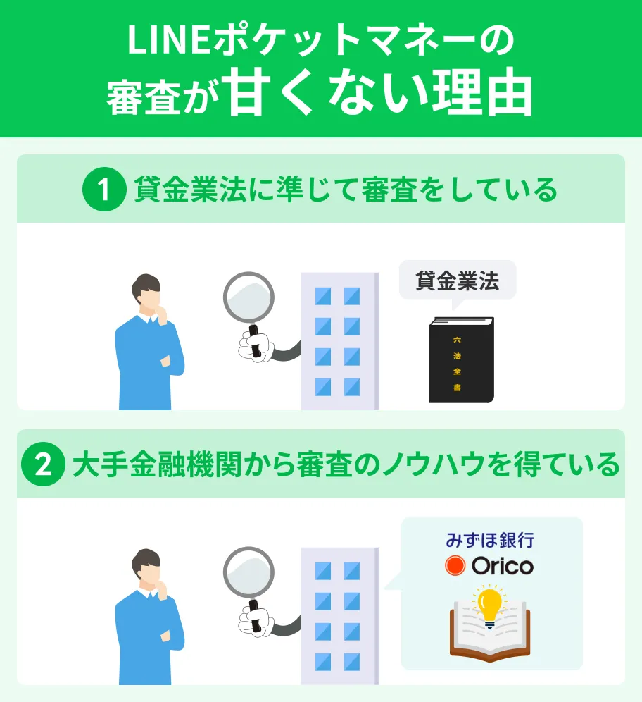 LINEポケットマネーの審査が甘くない理由