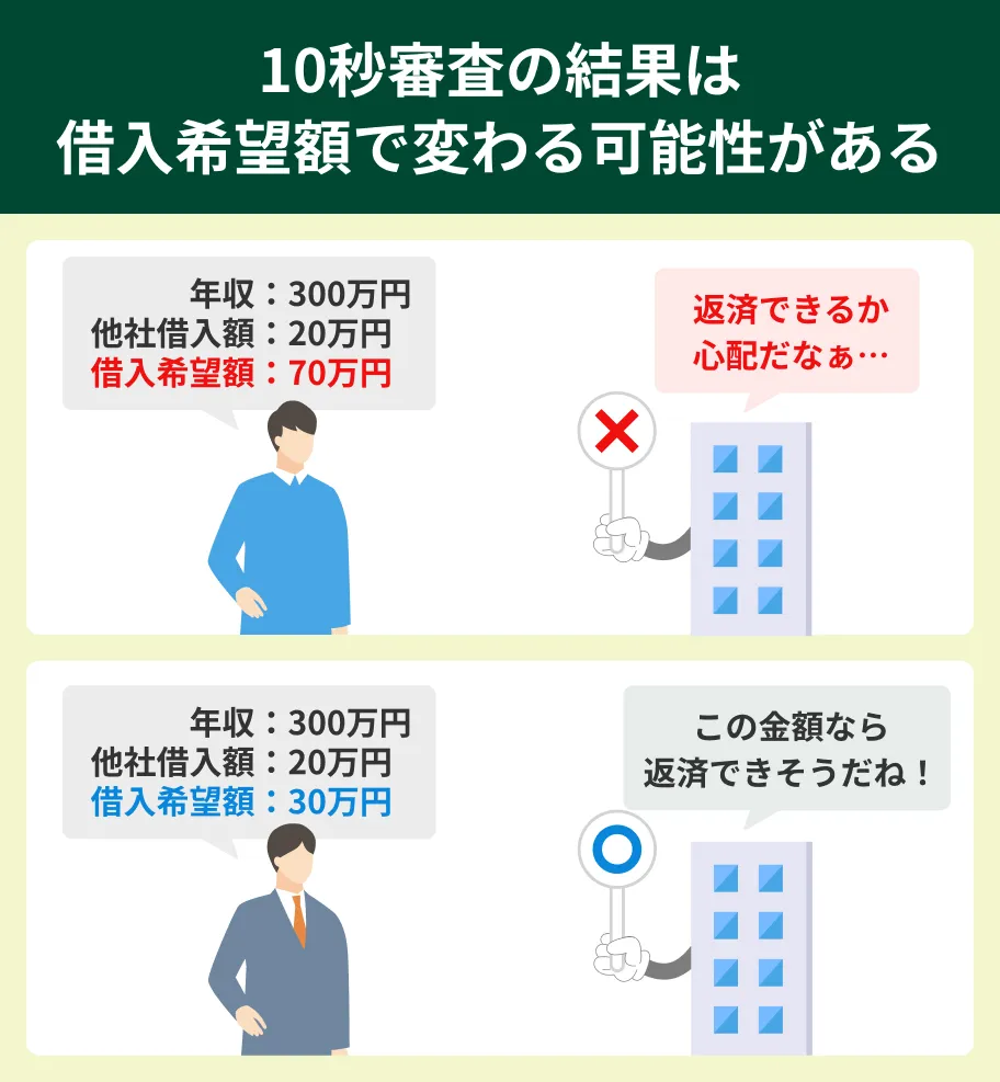 10秒審査の結果