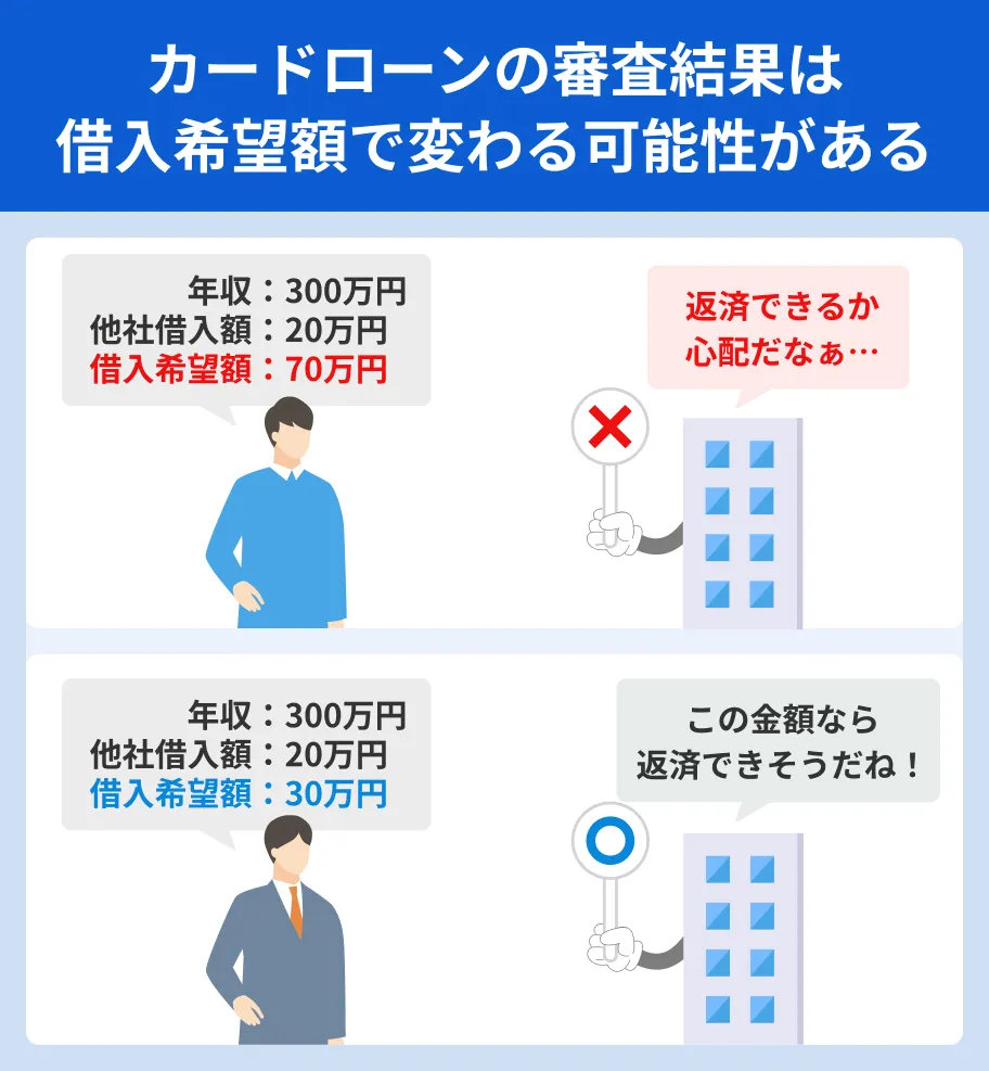 借入希望額が高すぎると審査に通らない可能性がある