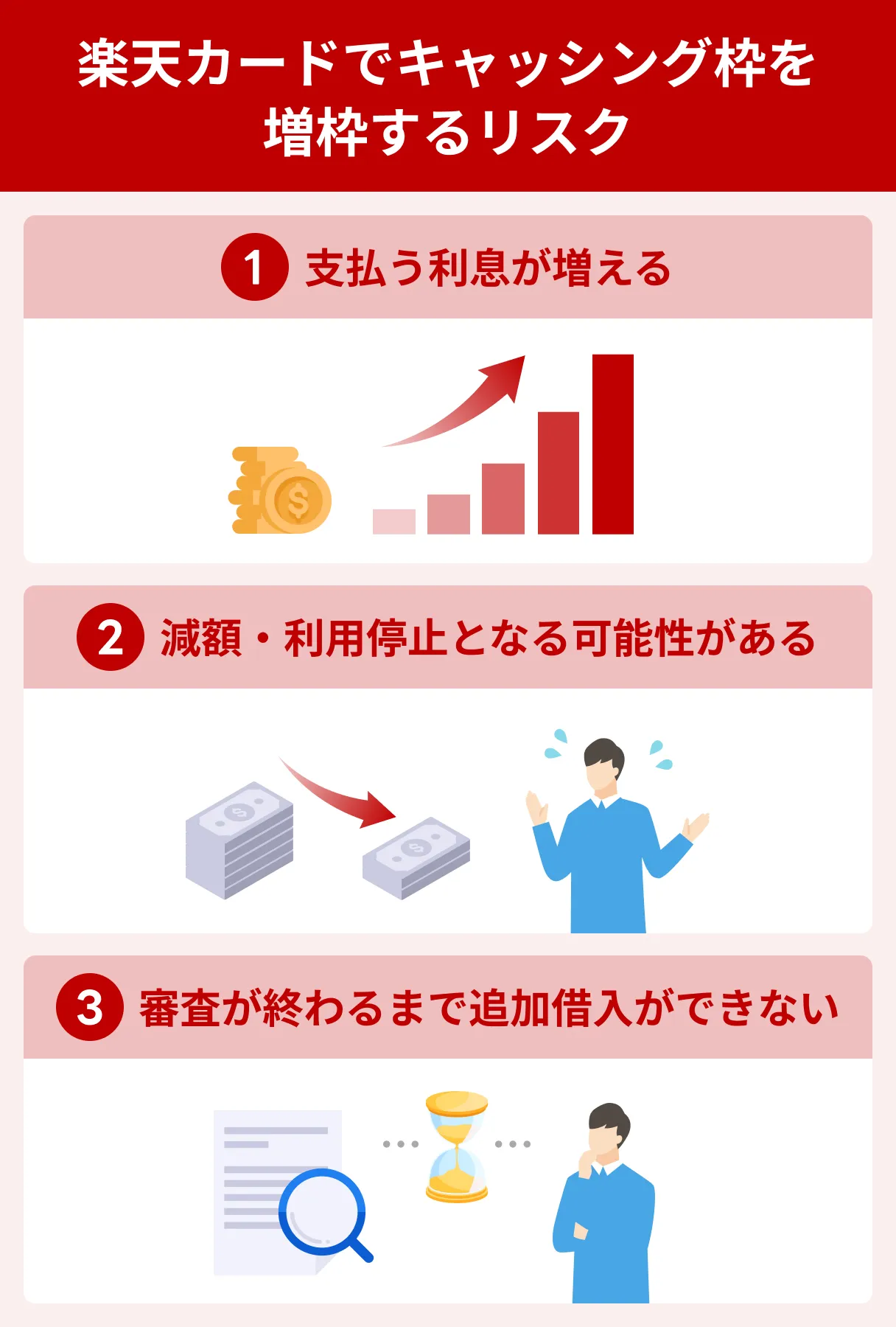 楽天カードで増枠するリスク