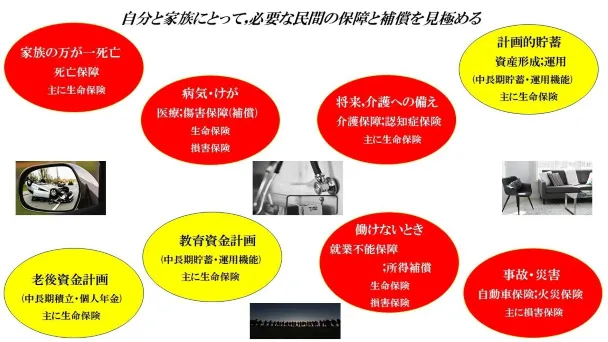 民間の保障(補償)