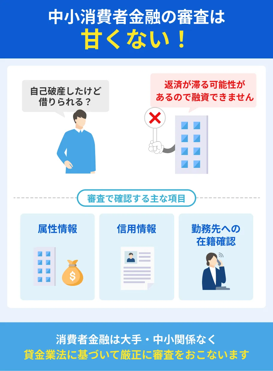 中小消費者金融の審査は甘くない