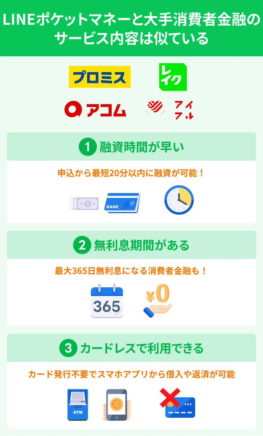 大手消費者金融とLINEポケットマネーの比較
