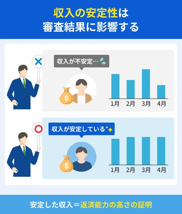 収入の安定性