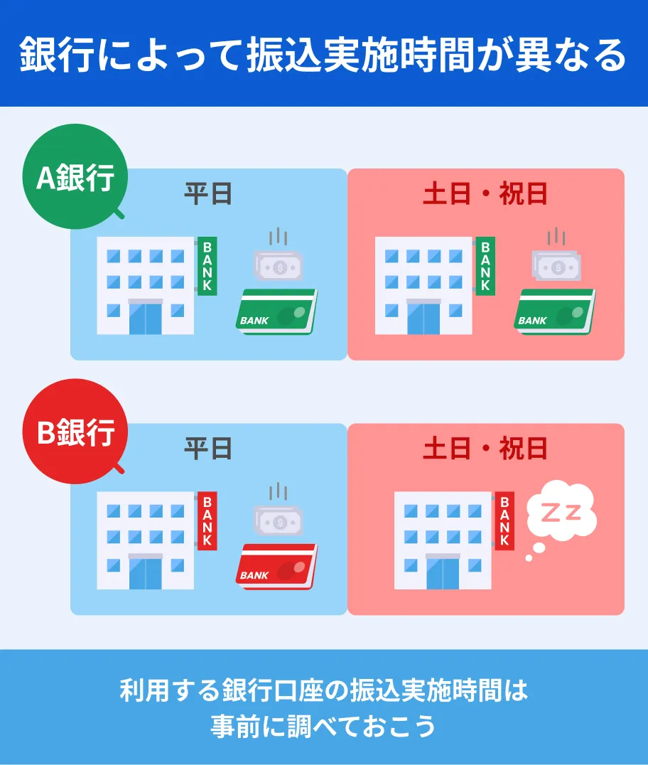 土日にお金を借りられるカードローン10選｜即日融資を叶える方法とは | マネット カードローン比較