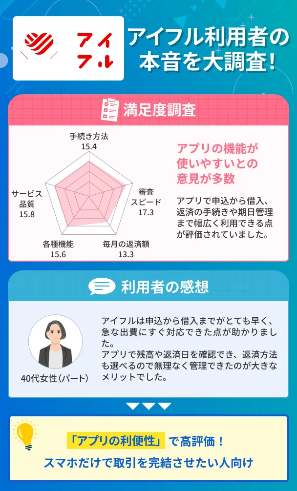 The-true-feelings-of-Aiful-users