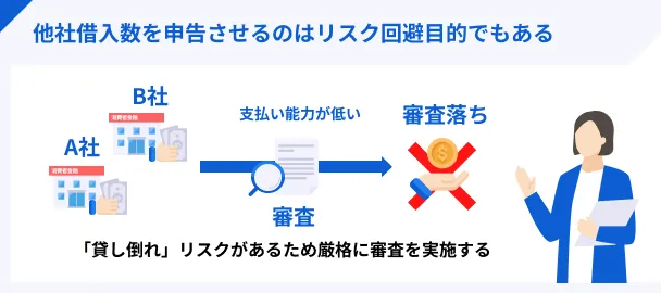 他社借入はリスク回避のために確認する