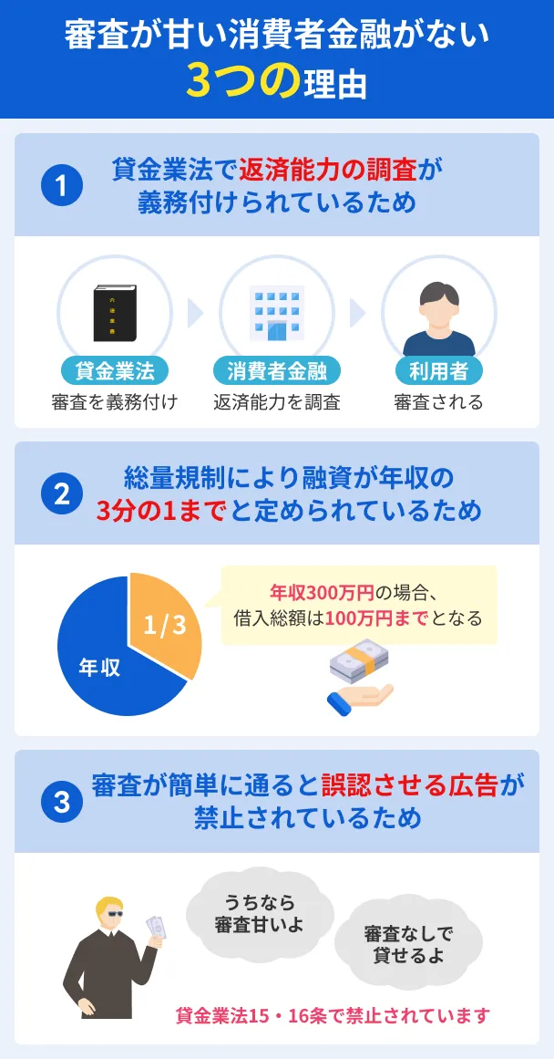 審査が甘い消費者金融がない理由