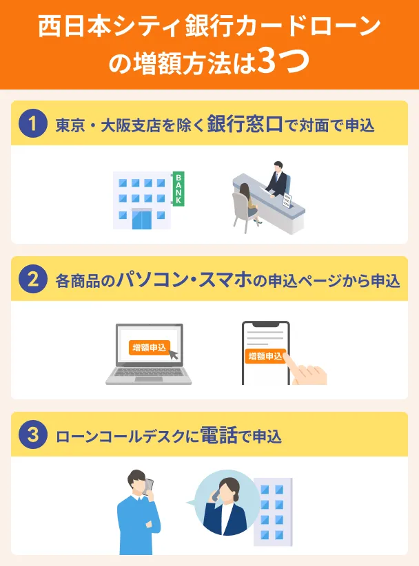 There-are-three-methods-to-increase-the-limit-of-the-Nishinippon-City-Bank-card-loan