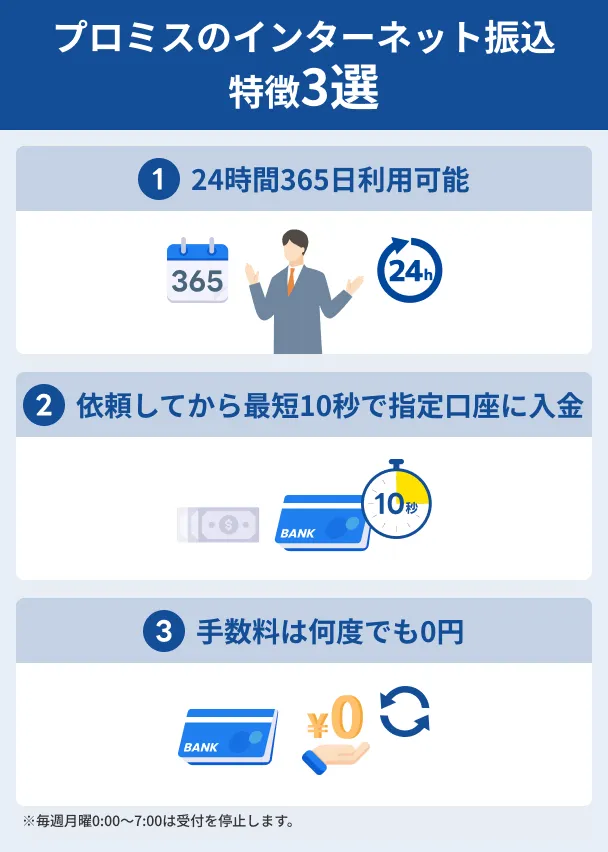 プロミスのインターネット振込