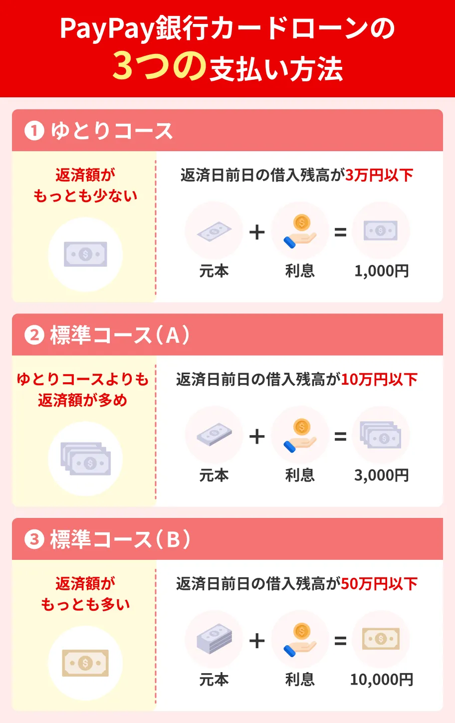 PayPay銀行カードローンの返済方法