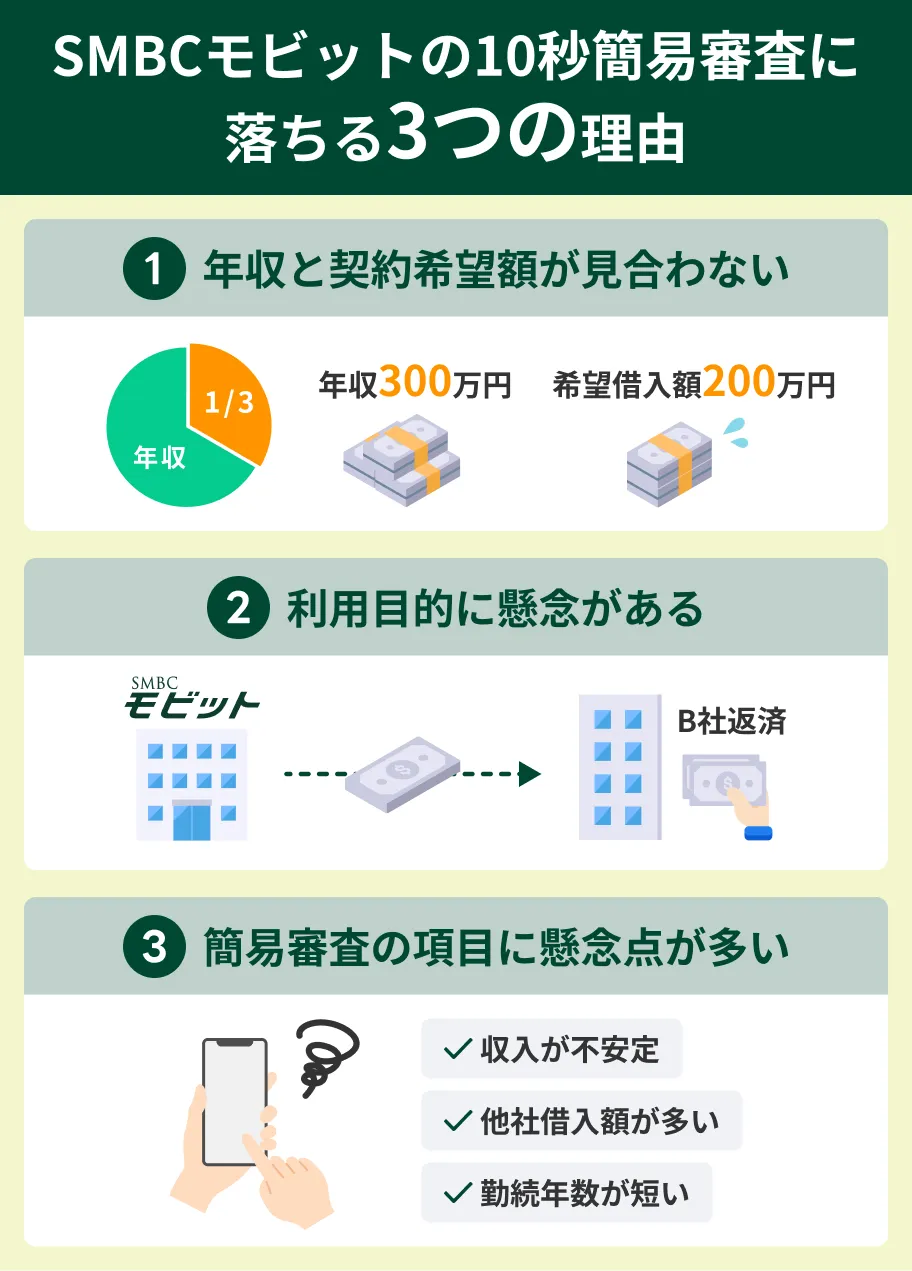 10秒審査に落ちる原因