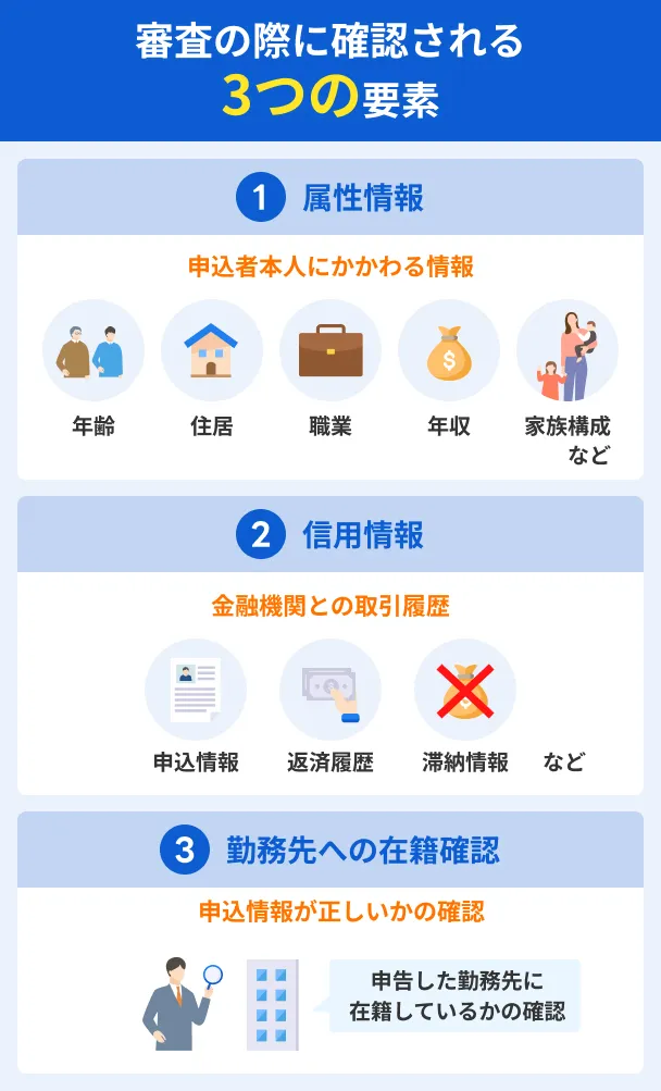 Three-elements-of-review-and-confirmation