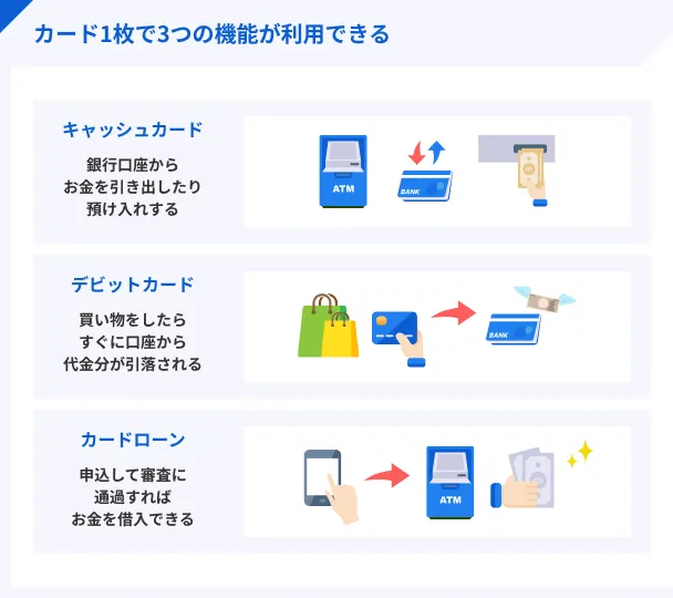 クレジットカードで使える機能