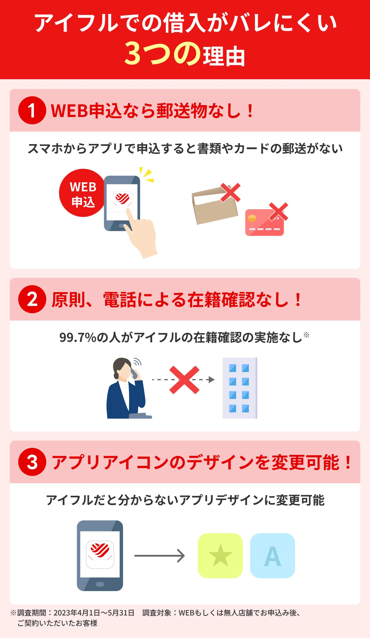 アイフルがバレにくい理由