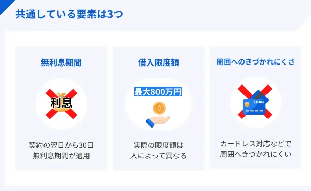 アコムとアイフルに共通する点