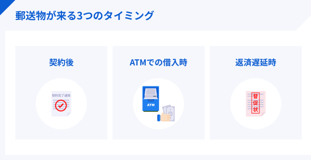 郵送物が来る3つのタイミング