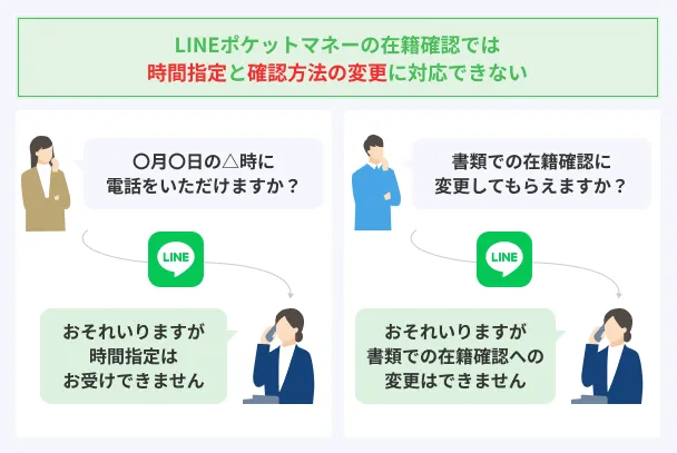 Time-specified-document-confirmation-not-possible