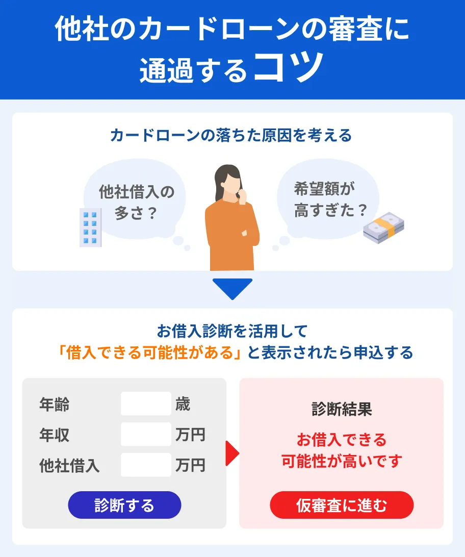 Tips-for-passing-the-screening-of-other-companies_-card-loan