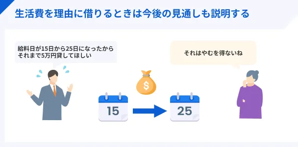 To_Cover_Living_Expenses