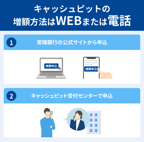 To_increase_your_cash_pit__please_visit_the_website_or_call