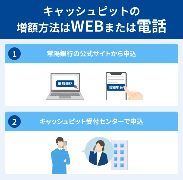 To_increase_your_cash_pit__please_visit_the_website_or_call