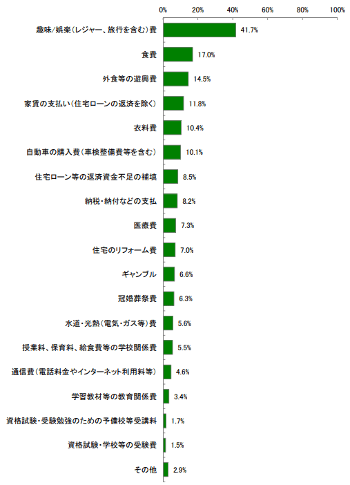 日本貸金業協会の借入経験者アンケート